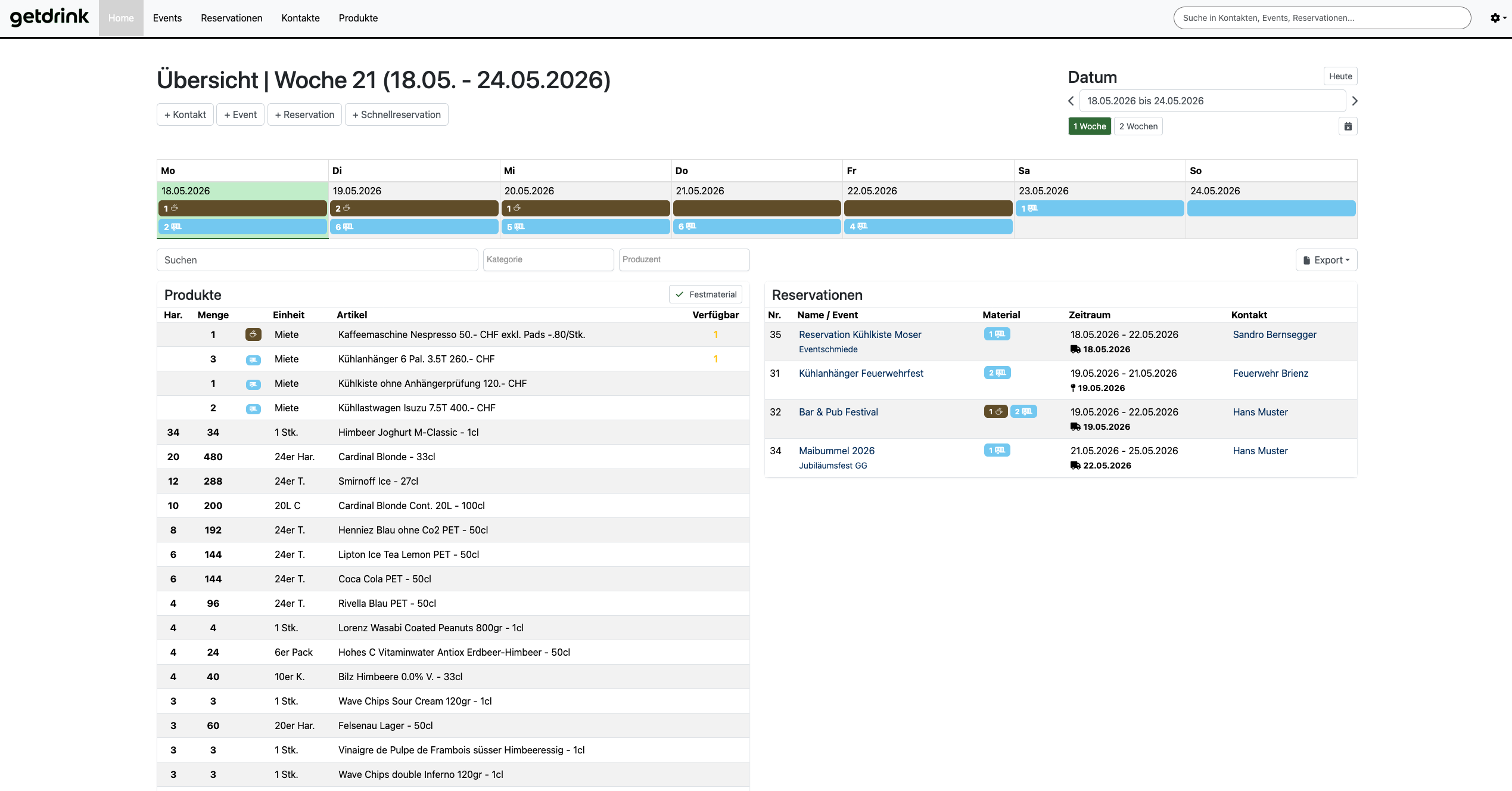 getdrink Dashboard Übersicht